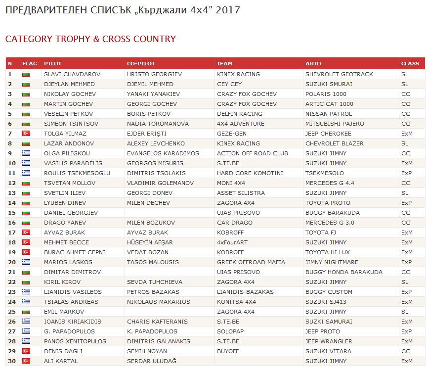 Натиснете снимката за да я уголемите

Име:lis.jpg
Прегледи:1
Размер:153.0 КБ
ID:5742461