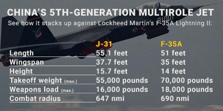 Натиснете снимката за да я уголемите

Име:j-31-vs-f-35_.png
Прегледи:1
Размер:80.6 КБ
ID:5743721