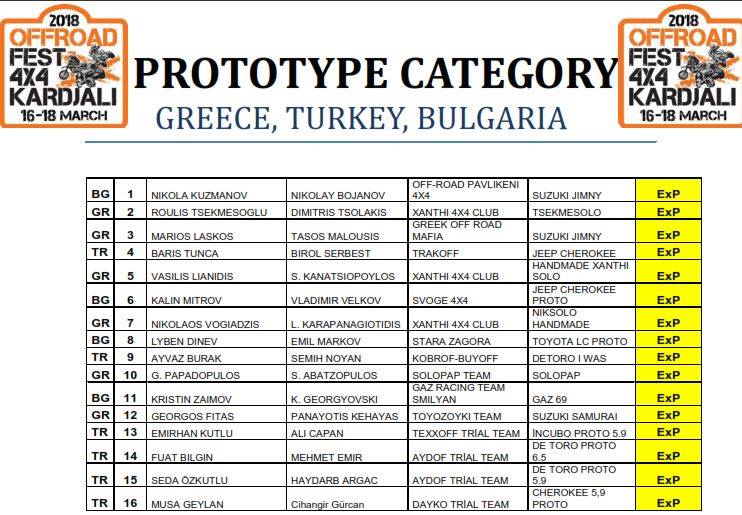 Натиснете снимката за да я уголемите

Име:27545009_1786867488287259_1941536465110378750_n.jpg
Прегледи:1
Размер:80.5 КБ
ID:5780606