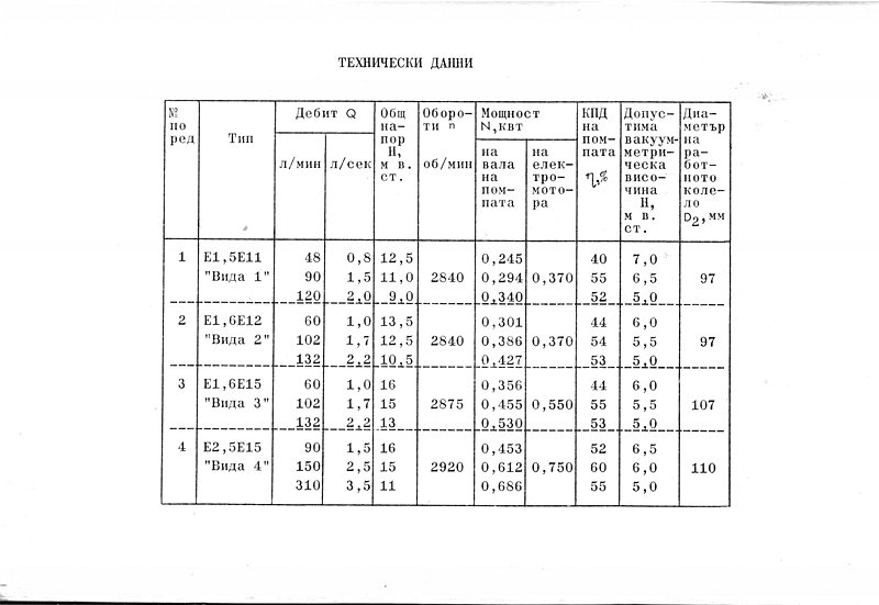 Натиснете снимката за да я уголемите

Име:ednostapalni-centrobezhni-pompi-vida-3.jpg
Прегледи:1
Размер:223.4 КБ
ID:5783806