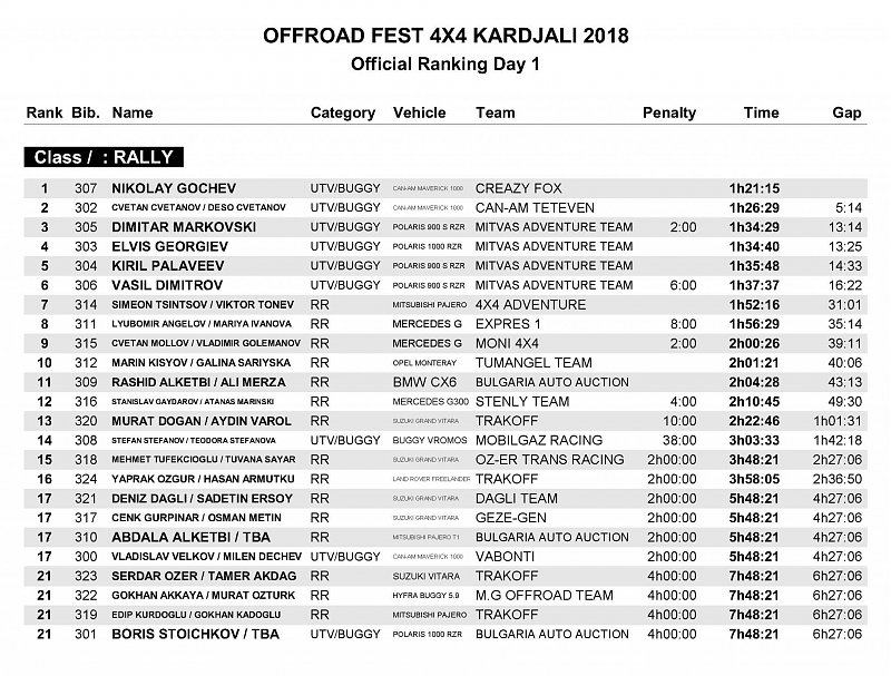 Натиснете снимката за да я уголемите

Име:OFFICIAL RALLY DAY1.jpg
Прегледи:1
Размер:560.2 КБ
ID:5783952
