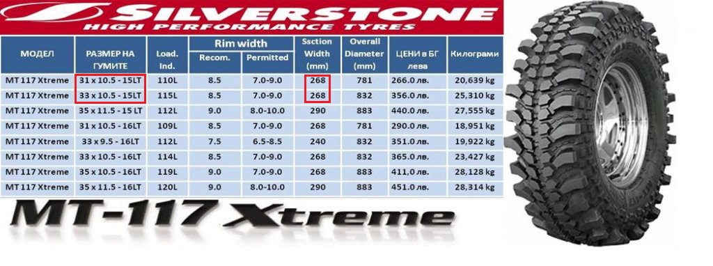 Впечатления за гуми Silverstone MT117 Xtreme - OFFRoad-Bulgaria.com