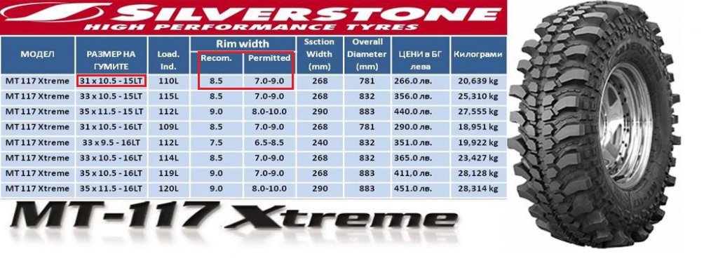 Впечатления за гуми Silverstone MT117 Xtreme - OFFRoad-Bulgaria.com