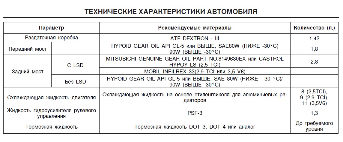 Техническо обслужване, ремонт и експлоатация на Хюндай Теракан J3, 2.9, 150  кс - OFFRoad-Bulgaria.com