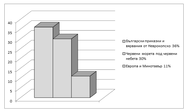 Натиснете снимката за да я уголемите

Име:bulgaria6.png
Прегледи:1
Размер:14.9 КБ
ID:6513326
