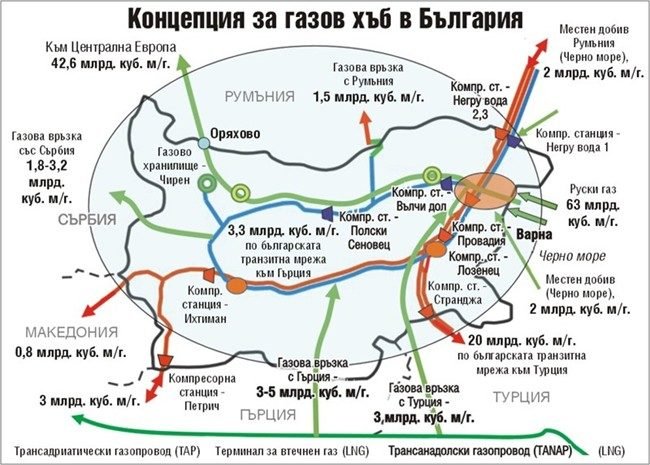 Натиснете снимката за да я уголемите  Име:газов-хъб-графика-650x465.jpg Прегледи:0 Размер:82.0 КБ ID:6543631