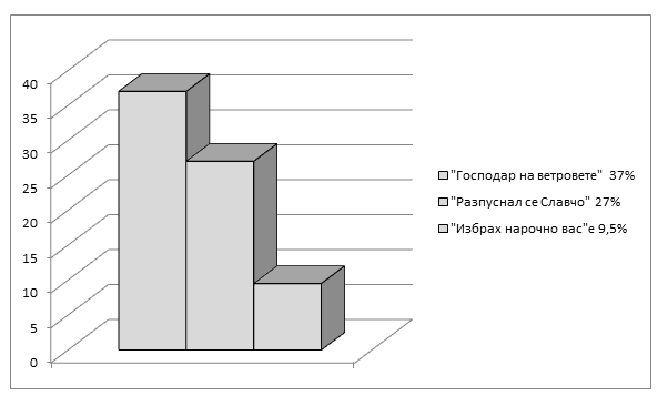 Натиснете снимката за да я уголемите

Име:plovdiv4.png
Прегледи:1
Размер:13.9 КБ
ID:6513333