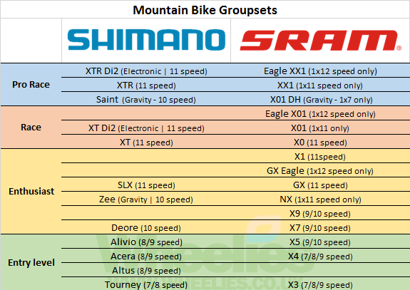Натиснете снимката за да я уголемите

Име:MTB-Groupsets.png
Прегледи:931
Размер:48.3 КБ
ID:6548762
