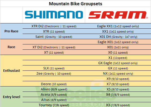 Натиснете снимката за да я уголемите

Име:MTB-Groupsets.png
Прегледи:857
Размер:48.3 КБ
ID:6548762