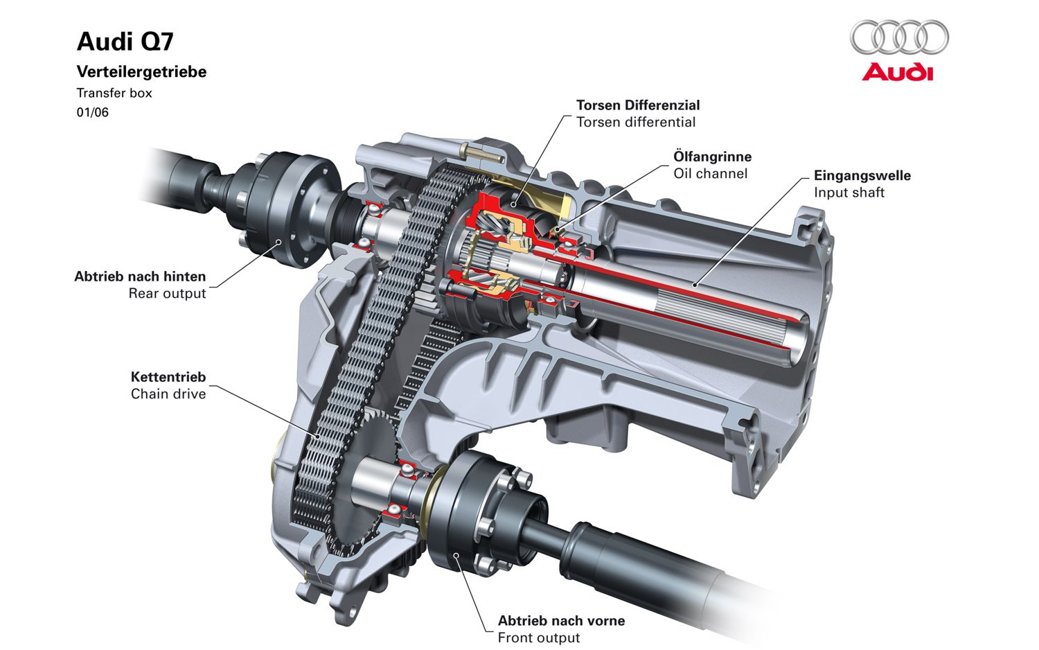 Натиснете снимката за да я уголемите  Име:05-Audi-Q7-Differential.jpg Прегледи:0 Размер:168.5 КБ ID:6549976