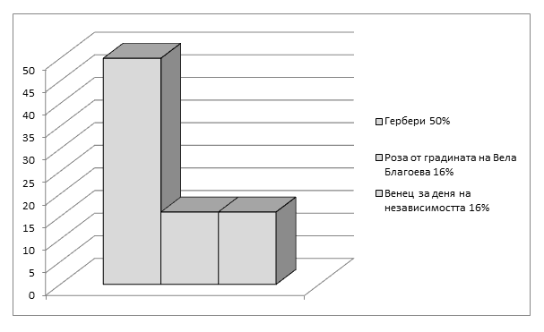 Натиснете снимката за да я уголемите

Име:stara zagora.png
Прегледи:1
Размер:15.2 КБ
ID:6513327