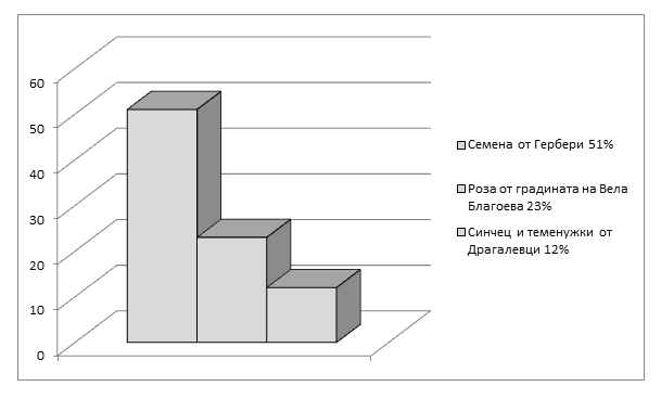 Натиснете снимката за да я уголемите

Име:sofia3.png
Прегледи:1
Размер:14.2 КБ
ID:6513316