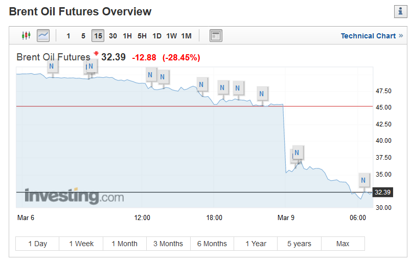 Натиснете снимката за да я уголемите

Име:Oil Prices.png
Прегледи:154
Размер:42.0 КБ
ID:6569301