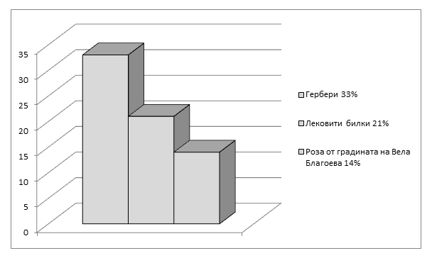 Натиснете снимката за да я уголемите

Име:varna2.png
Прегледи:1
Размер:13.7 КБ
ID:6513328