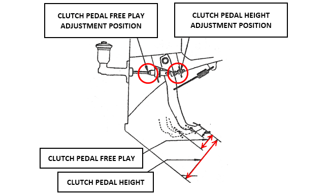 Натиснете снимката за да я уголемите

Име:how to adjust clutch pedal.png
Прегледи:341
Размер:49.4 КБ
ID:6646126