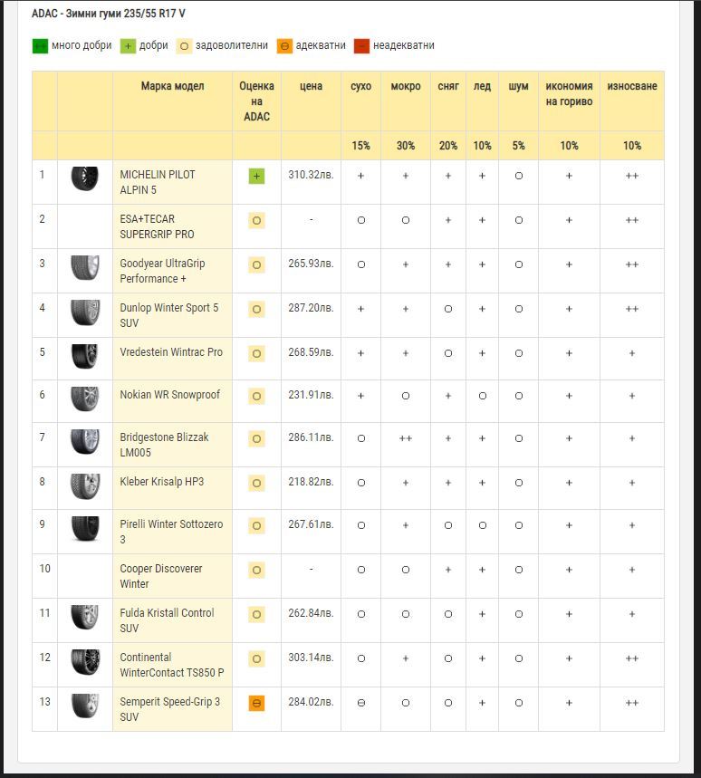 Натиснете снимката за да я уголемите

Име:Winter Tyres Test2.JPG
Прегледи:653
Размер:76.6 КБ
ID:6652173