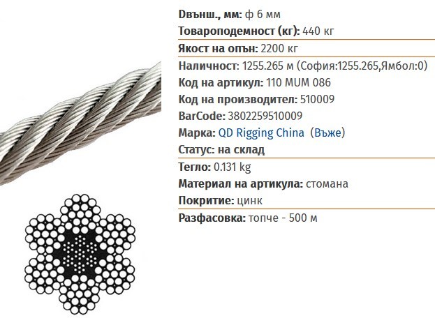 Питане за прокарване на стоманено въже за осигуряване... -  OFFRoad-Bulgaria.com
