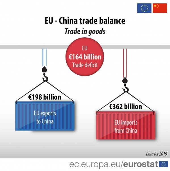 Натиснете снимката за да я уголемите

Име:599px-EU-China_trade_balance_2019data-01_v2.jpg
Прегледи:490
Размер:75.7 КБ
ID:6712661