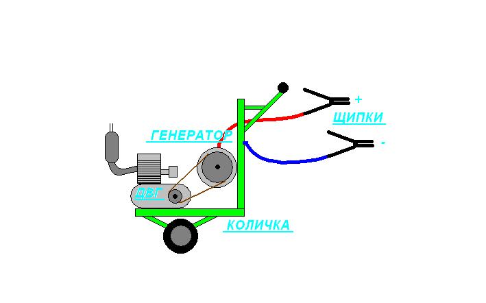 Стартерна" количка - направи си сам. - OFFRoad-Bulgaria.com