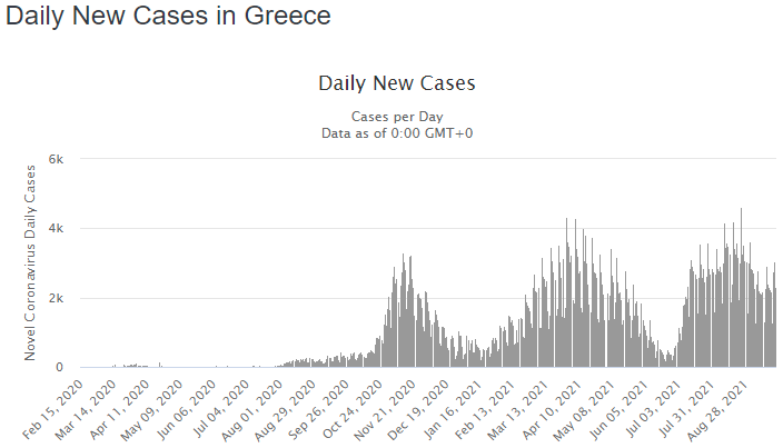Натиснете снимката за да я уголемите

Име:covidgreece.png
Прегледи:692
Размер:29.6 КБ
ID:6773587