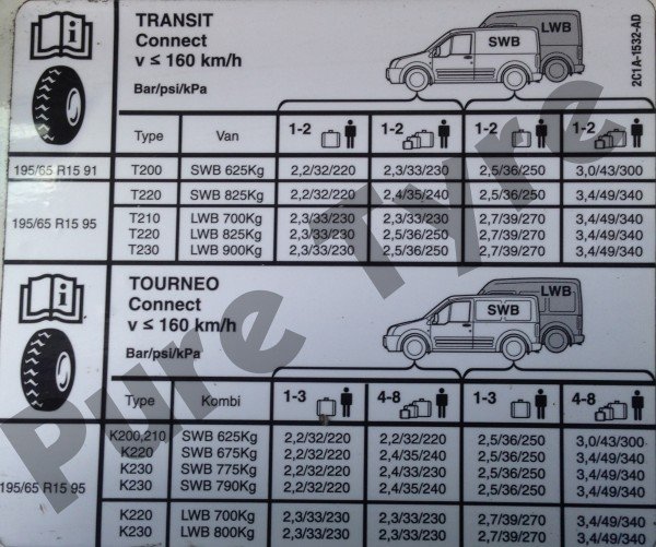 Натиснете снимката за да я уголемите

Име:Ford-Transit-Connect-Tyre-Pressure-Placard-600x501.jpg
Прегледи:190
Размер:86.8 КБ
ID:6793483