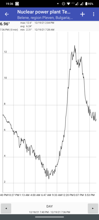 Натиснете снимката за да я уголемите  Име:Screenshot_20211219-193605.png Прегледи:0 Размер:58.0 КБ ID:6800833