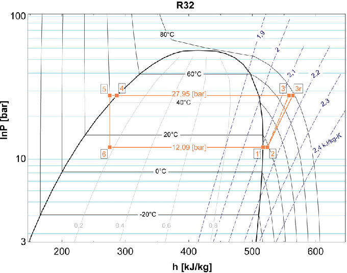 Натиснете снимката за да я уголемите  Име:LnP-h-of-an-ideal-vapour-compression-cycle-for-subcooling-and-super-heating.png Прегледи:0 Размер:68.4 КБ ID:6852007