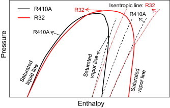 Натиснете снимката за да я уголемите  Име:1-s2.0-S0140700712003532-gr1.jpg Прегледи:0 Размер:19.4 КБ ID:6852008