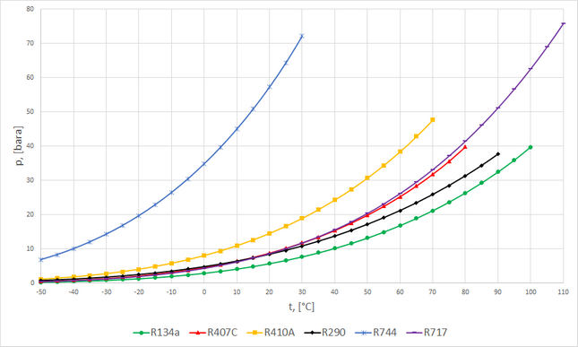 Натиснете снимката за да я уголемите

Име:refrigerants_pressure-temperature_curves_1.png
Прегледи:509
Размер:72.3 КБ
ID:6855166