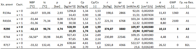 Натиснете снимката за да я уголемите

Име:table_1-refrigerants_main_properties.png
Прегледи:505
Размер:96.9 КБ
ID:6855167
