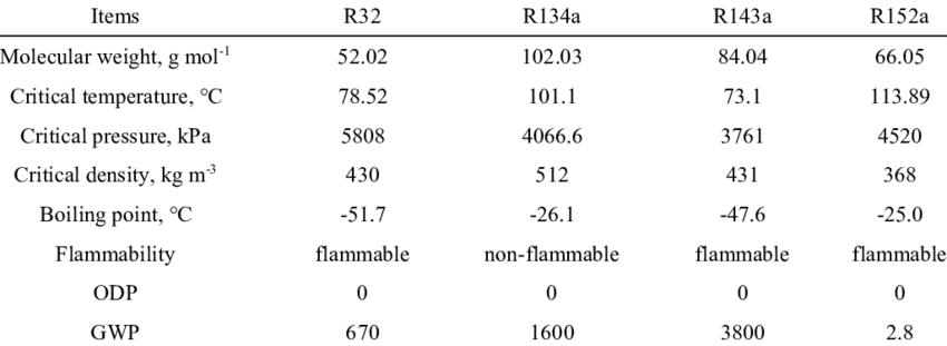 Натиснете снимката за да я уголемите

Име:Physical-properties-of-refrigerants.png
Прегледи:372
Размер:28.4 КБ
ID:6859376
