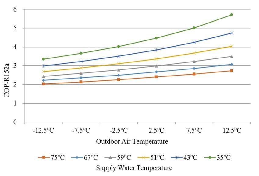 Натиснете снимката за да я уголемите

Име:The-COP-h-of-air-source-heat-pump-with-R152a-under-varied-outdoor-air-and-supply-water.png
Прегледи:361
Размер:45.4 КБ
ID:6859377