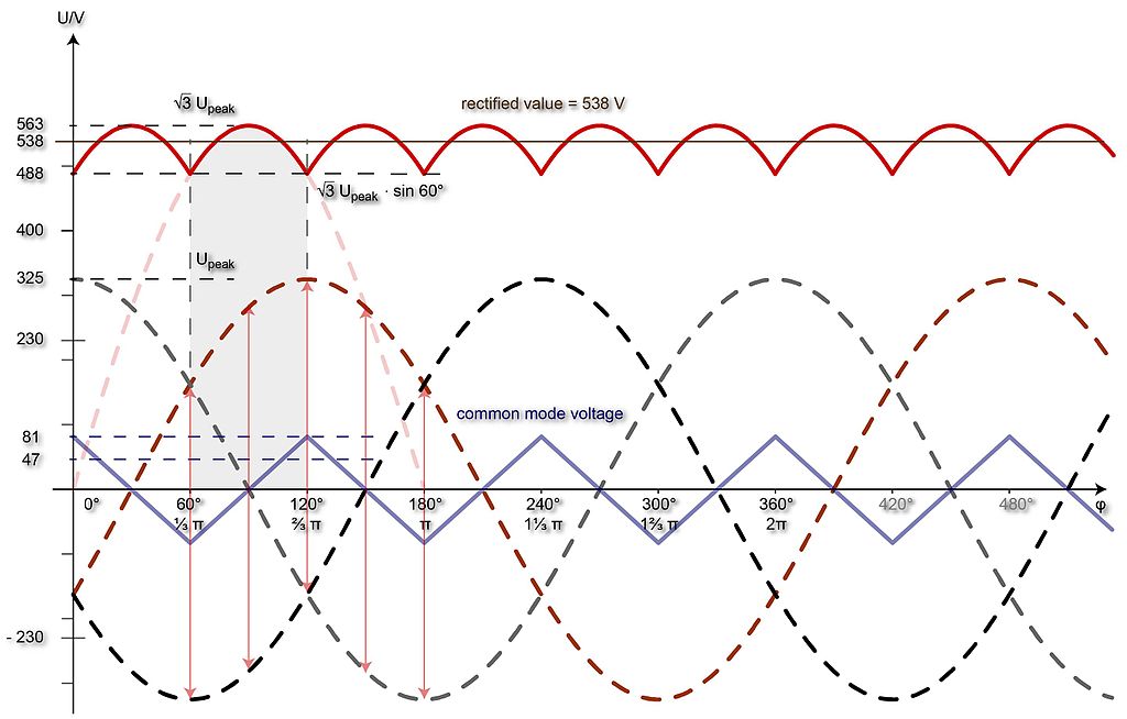 Натиснете снимката за да я уголемите

Име:1024px-DC_voltage_profile_of_B6_three-phase_full-wave_rectifier.jpg
Прегледи:1
Размер:73.7 КБ
ID:5808226