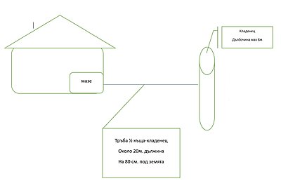 Натиснете снимката за да я уголемите

Име:sxema bunar.JPG
Прегледи:564
Размер:84.7 КБ
ID:6880264