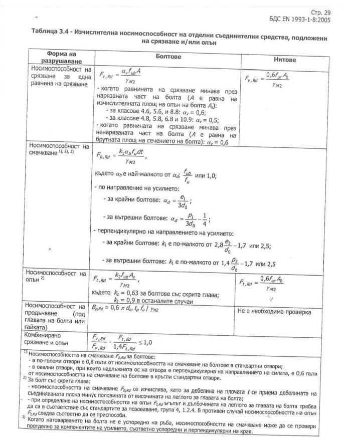 Натиснете снимката за да я уголемите

Име:EC3-1-8_bolts.JPG
Прегледи:237
Размер:92.3 КБ
ID:6914501