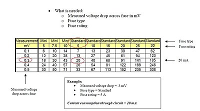 Натиснете снимката за да я уголемите

Име:Automotive_fuse_voltage_drop_vs_current.JPG
Прегледи:238
Размер:71.1 КБ
ID:6920150