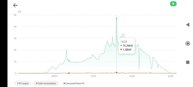 Натиснете снимката за да я уголемите  Име:Screenshot_2024-05-02-09-42-27-004_com.huawei.smartpvms.jpg Прегледи:0 Размер:68.2 КБ ID:6964122