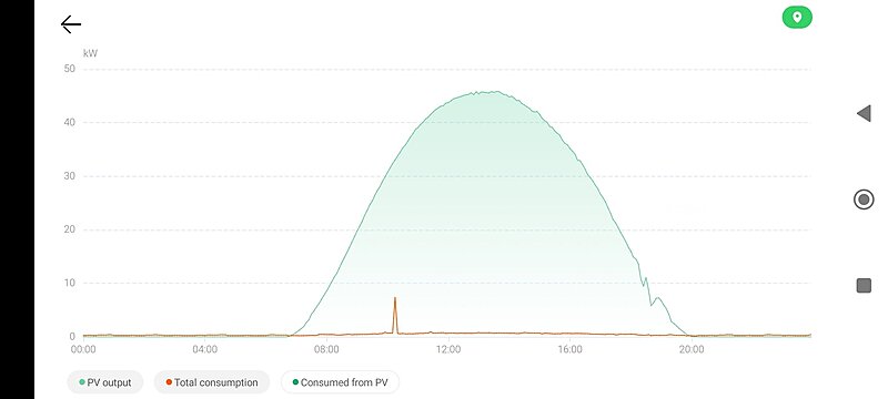 Натиснете снимката за да я уголемите  Име:Screenshot_2024-05-02-09-45-59-987_com.huawei.smartpvms.jpg Прегледи:0 Размер:61.2 КБ ID:6964125