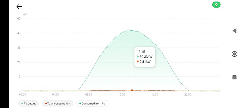 Натиснете снимката за да я уголемите  Име:Screenshot_2024-05-02-09-56-16-038_com.huawei.smartpvms.jpg Прегледи:0 Размер:64.8 КБ ID:6964128