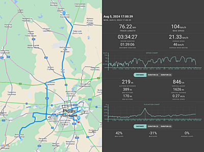 Натиснете снимката за да я уголемите  Име:Geo-Tracker-2024-08-06-08-32-07.png Прегледи:0 Размер:401.7 КБ ID:6970617