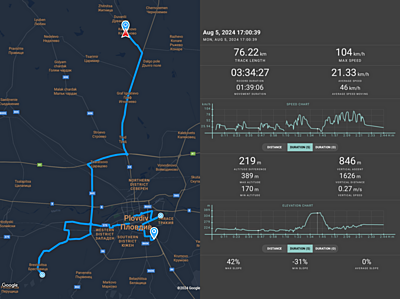 Натиснете снимката за да я уголемите  Име:Geo-Tracker-2024-08-05-21-22-02.png Прегледи:0 Размер:307.8 КБ ID:6970616