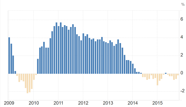 Натиснете снимката за да я уголемите  Име:estoniainflation.png Прегледи:0 Размер:20.9 КБ ID:6989117