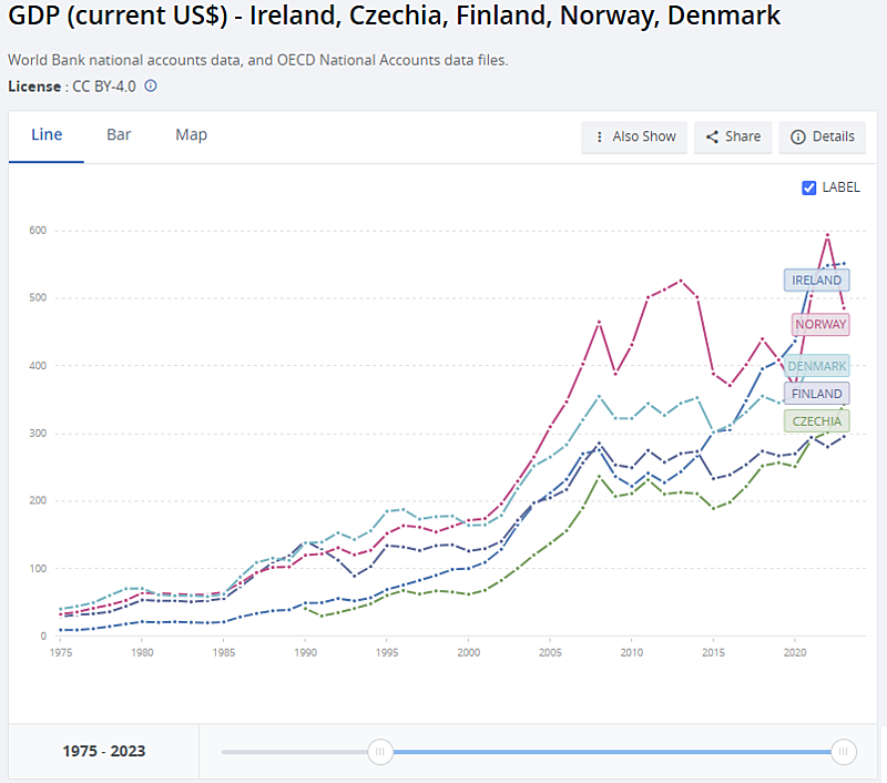 Натиснете снимката за да я уголемите  Име:irelandgdp.png Прегледи:0 Размер:94.5 КБ ID:6991081