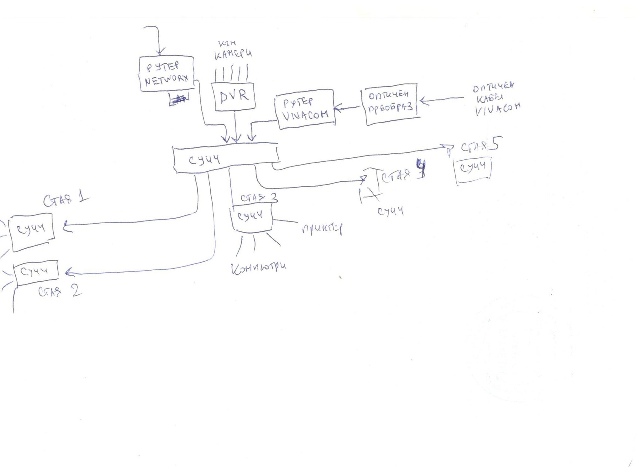 Натиснете снимката за да я уголемите

Име:Switch.jpg
Прегледи:4
Размер:99.2 КБ
ID:7027739