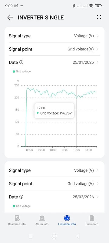 Натиснете снимката за да я уголемите  Име:Screenshot_2026-02-25-09-09-52-114_com.huawei.smartpvms.jpg Прегледи:0 Размер:99.4 КБ ID:7028137