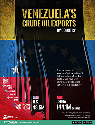 Натиснете снимката за да я уголемите  Име:Venezuelas_Crude_Oil_Emports_SITE.jpg Прегледи:0 Размер:493.8 КБ ID:7037377
