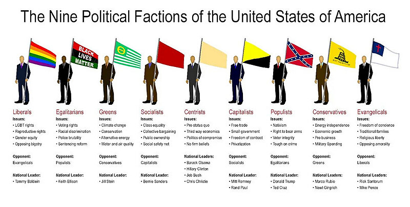 Натиснете снимката за да я уголемите  Име:The nine political factions of the united States of America4.jpg Прегледи:0 Размер:284.4 КБ ID:7037666