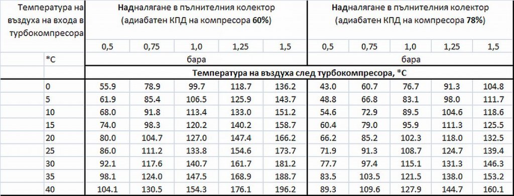 Натиснете снимката за да я уголемите

Име:Turbocompressor_warm-up_2.jpg
Прегледи:1
Размер:106.0 КБ
ID:5326403