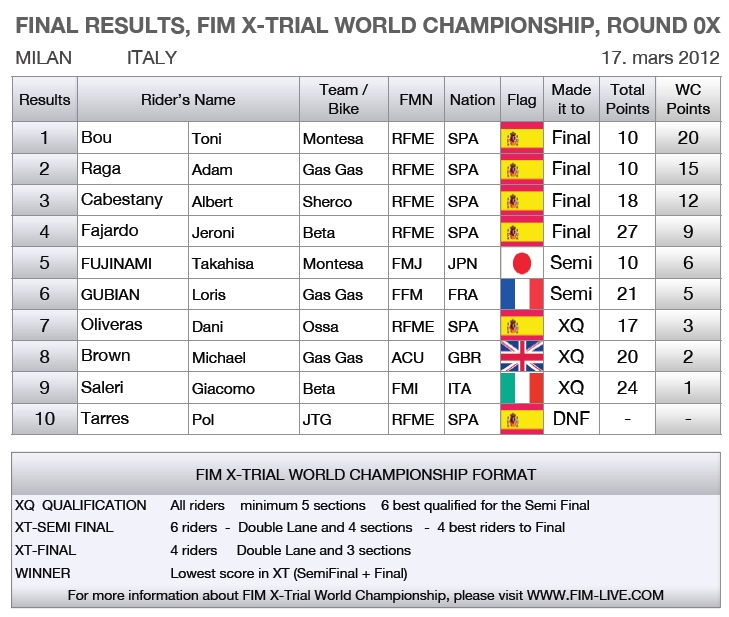 Натиснете снимката за да я уголемите

Име:final-results.jpg
Прегледи:1
Размер:259.9 КБ
ID:5357574