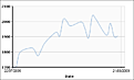 Натиснете снимката за да я уголемите

Име:price_charts_director.asp.png
Прегледи:94
Размер:4.1 КБ
ID:5118978